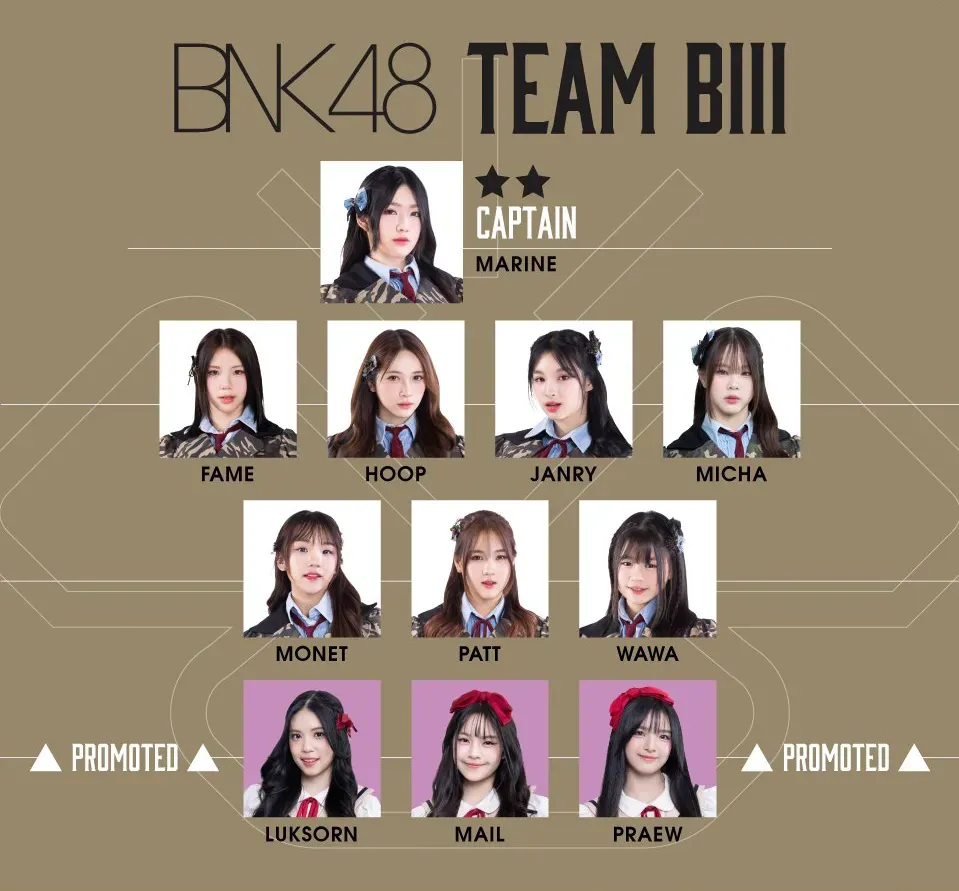 สมาชิก Team BIII อย่างเป็นทางการ